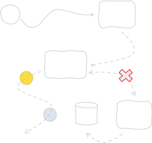 distributed system blueprint