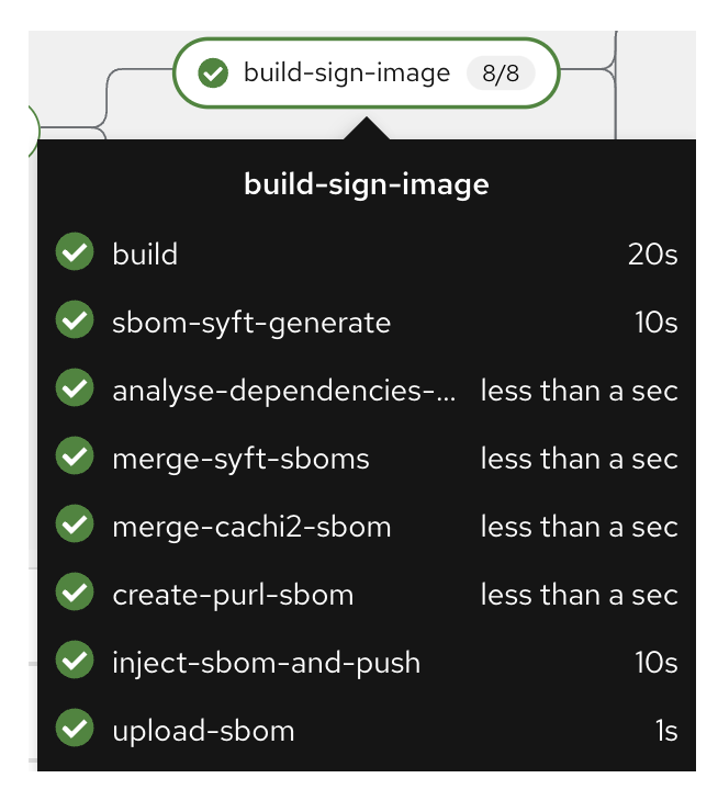 build-sign-image